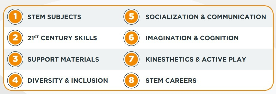 terra_minds_stem_org_criteria